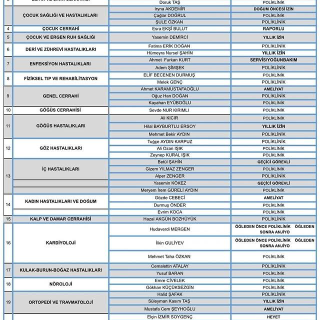 Gümüşhane Devlet Hastanesi'nden Hekim Çalışma Çizelgesi