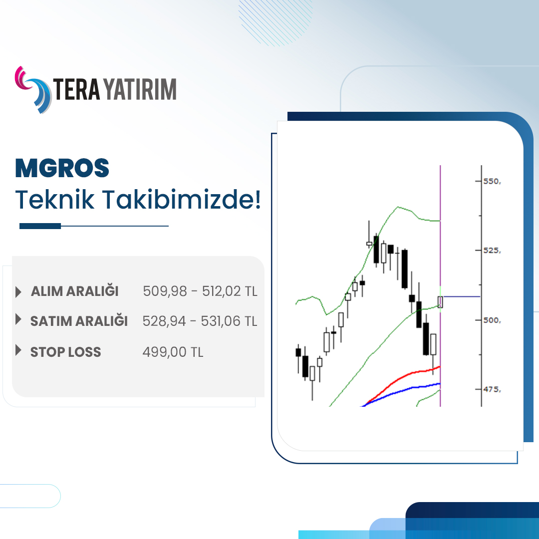 MGROS Hisseleri İçin Alım-Satım Aralıkları Belirlendi