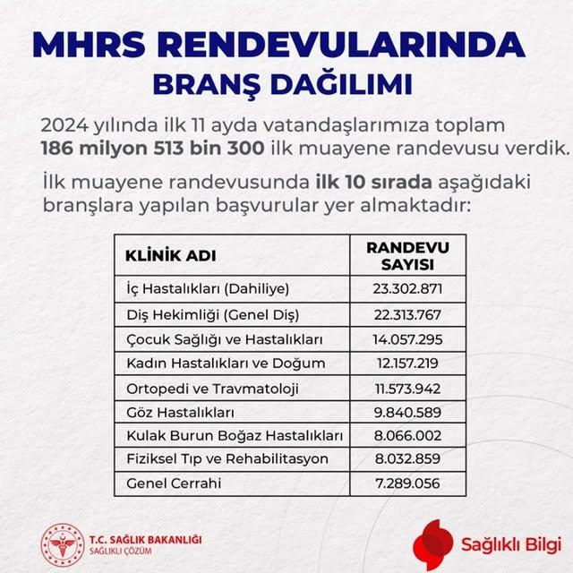 2024 Yılında Kilis'te Sağlık Hizmetlerinde Önemli Başarı