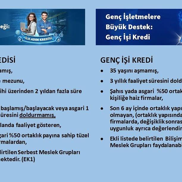 Halkbank, “İlk Adım Kredisi” ile Girişimcilere Destek Veriyor