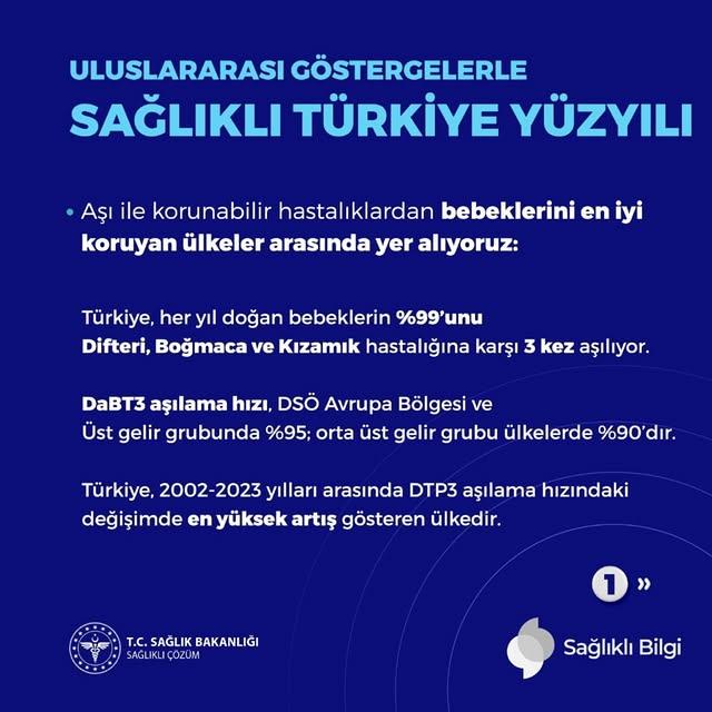 Kilis İl Sağlık Müdürlüğü, Sağlıklı Türkiye Yüzyılı Programıyla Vatandaşlara Sağlık Hizmeti Sunmayı Sürdürüyor